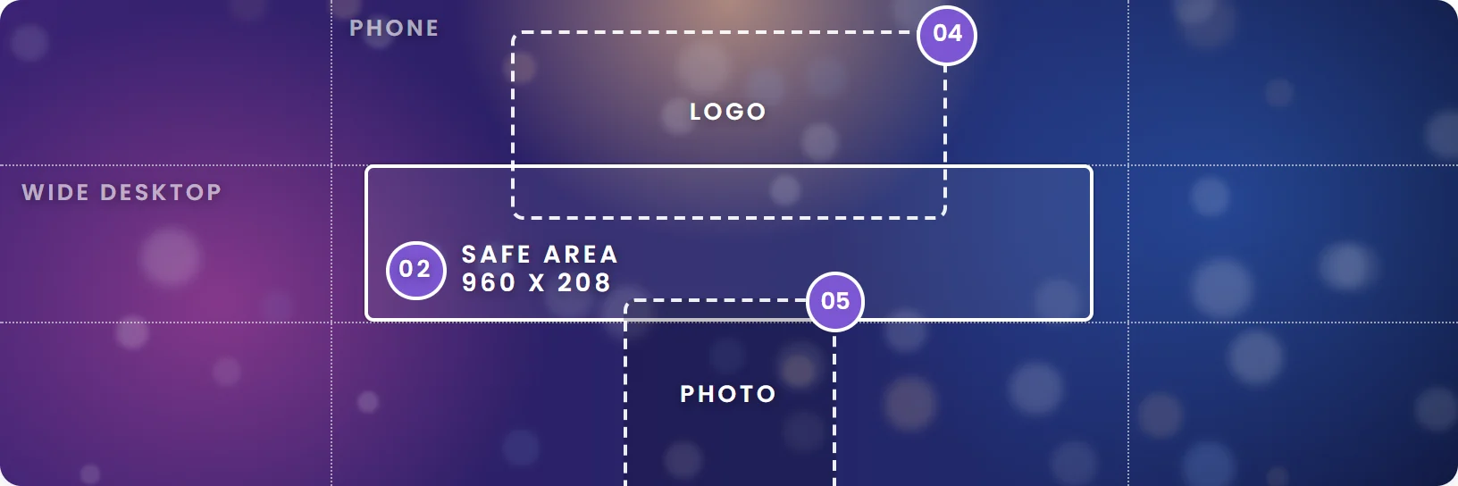 The 1920 by 640 cover artwork, with the central 960 by 208 safe area, the logo zone at the top center, the photo zone at the bottom center, and dotted lines where phones and wide screens crop